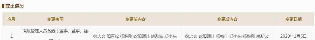 长银58金融 长银五八消费金融高管换血：杨敏佳接任董事长，阳青松退出