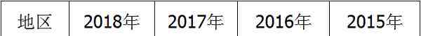 兰州市人口2019总人数 2019年甘肃高考报名总人数最新统计