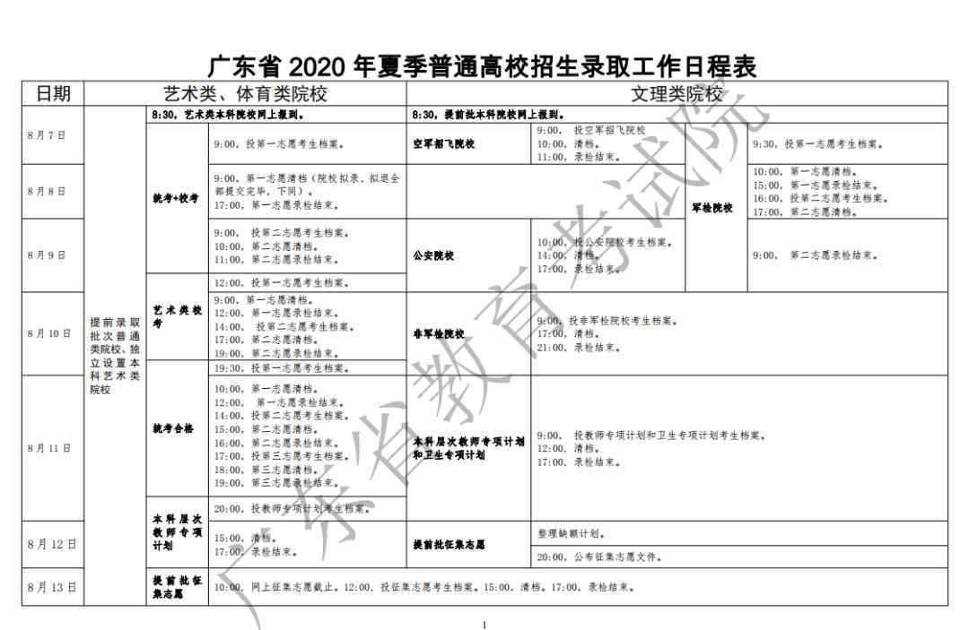 广东高考补录 2020广东高考各批次录取时间安排【最详细版】