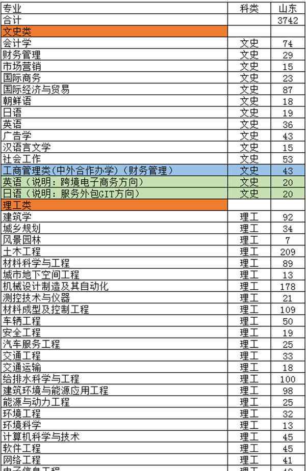 山东省招生 2018年全国各大高校在山东招生计划