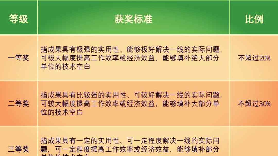 山西铁通 中移铁通山西分公司在岗技术革新