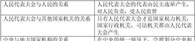 全国人民代表大会