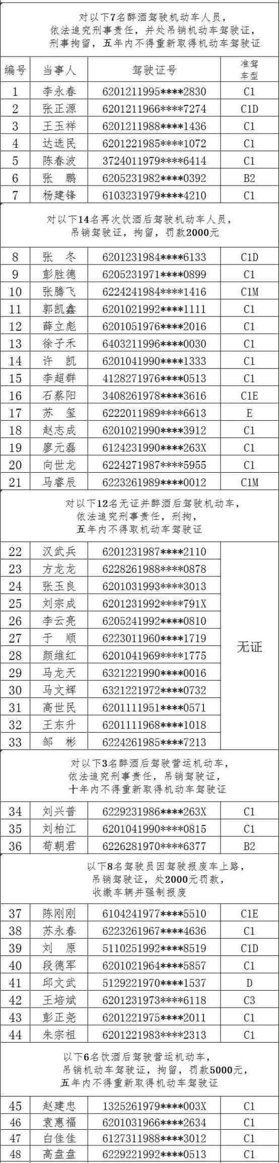 高福违法 兰州交警实名曝光50名违法人员