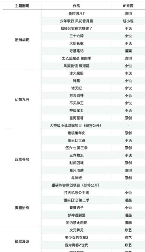 发力“新国风”赛道 优酷动漫如何布局国漫市场？