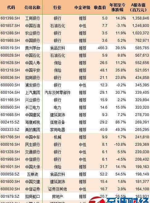 mscia股成分股一览 2017年msci中国a股指数成分股