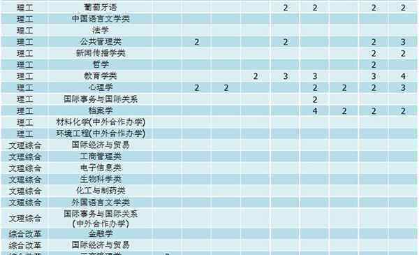 湖北大学招生 湖北大学2019年本科分省分专业招生计划