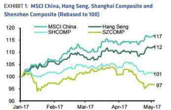 中国股票市场的现状 中国股市现状：上证与深证行情低迷 市场潜在风险