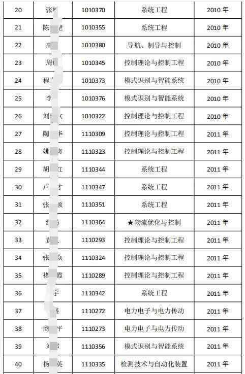 博士生读几年 诧异！东北大学清退52名博士生研究生 博士最多能读多少年？