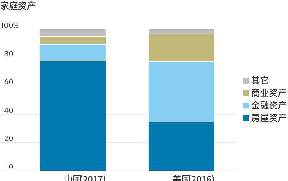 中国家庭 一份消失的央行报告，数据很意外，中国家庭户均1.5套房、资产317万