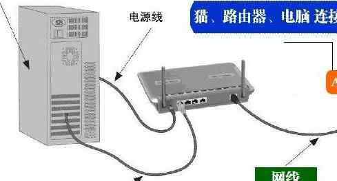 路由器设置好了怎么还是不能上网 无线路由器设置好了还是不能上网怎么办