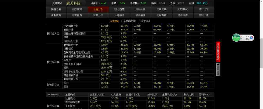 秒白条 串串钱包巨亏1.19亿，秒白条被处罚10万，眼镜王旗天科技业绩变脸背后是主业瞎折腾