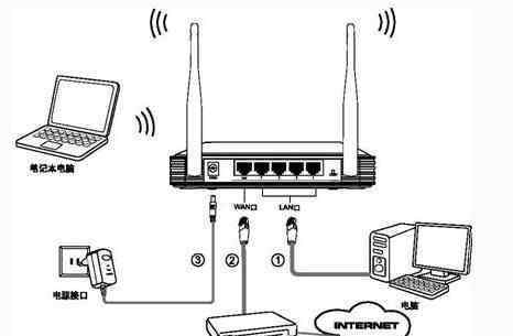 怎么连接无线路由器 家庭宽带怎么连接无线路由器