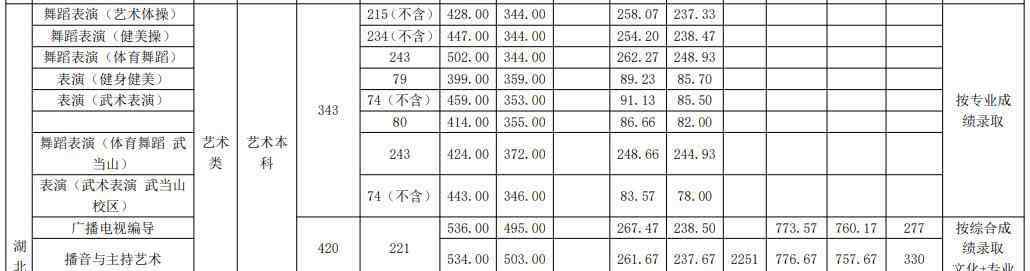 武汉体育学院招生信息网 武汉体育学院2020本科招生简章