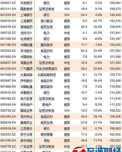mscia股成分股一览 2017年msci中国a股指数成分股