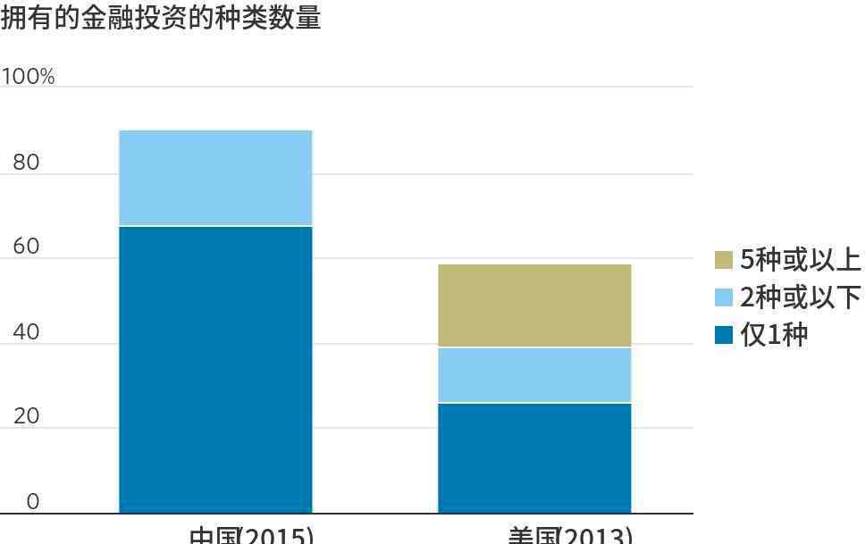 中国家庭 一份消失的央行报告，数据很意外，中国家庭户均1.5套房、资产317万