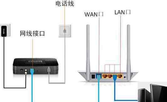 台式电脑设置无线连接 台式电脑怎么样设置无线网络