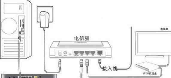 光猫连接无线路由器怎么设置 光猫连接无线路由器怎么设置