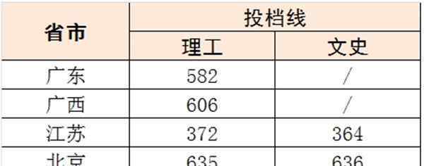 北京科技大学研究生录取分数线 北京科技大学2018年各省录取分数线（陆续公布）