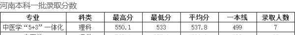 长春中医药大学 2018长春中医药大学各省录取分数线【最新】