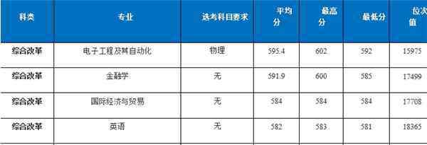 湖北工业大学分数线 2020湖北工业大学文理科各省市录取分数线出炉