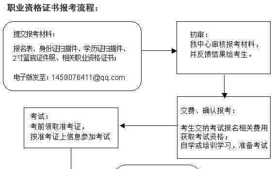 信用管理师职业资格证书认证培训