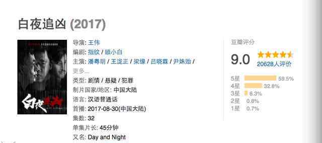 白夜追凶评价 如何评价《白夜追凶》中潘粤明的演技？