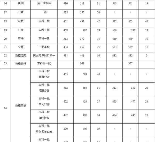 湖北工业大学分数线 2020湖北工业大学文理科各省市录取分数线出炉