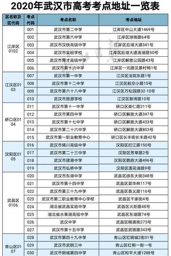 武汉工地 2020武汉高考工地停工通知 停工时间（几天）
