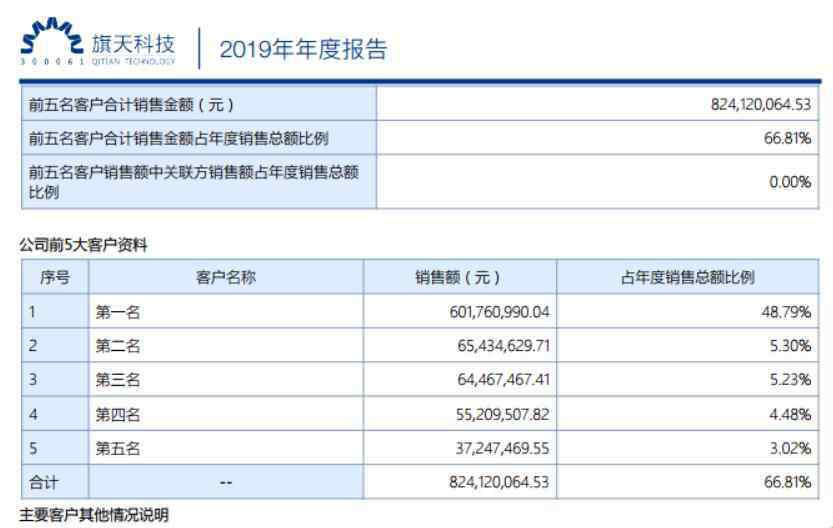 秒白条 串串钱包巨亏1.19亿，秒白条被处罚10万，眼镜王旗天科技业绩变脸背后是主业瞎折腾