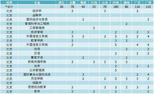 湖北大学招生 湖北大学2019年本科分省分专业招生计划