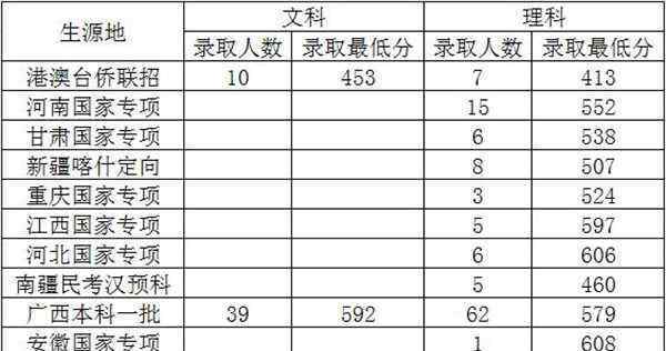 上海对外贸易大学 上海对外经贸大学2018各省录取分数线【最新公布】