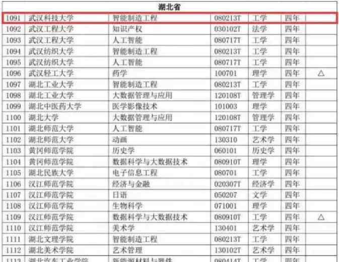 武汉科技大学专业 武汉科技大学2020年将新增一个专业