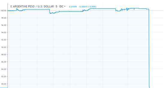 阿根廷比索大跌 阿根廷比索大跌原因是什么？阿根廷比索为何大跌
