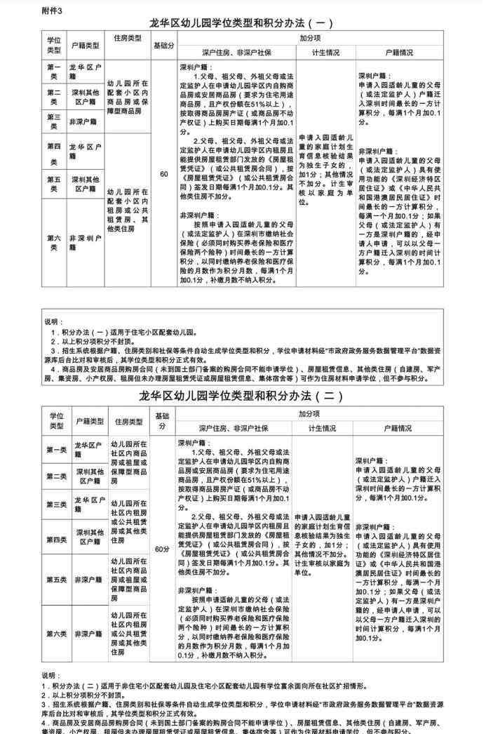 孩子上幼儿园 深圳幼儿园学位“一位难求” 家长亲述：深户有房 孩子却上不了幼儿园