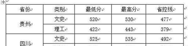 山东农业工程学院官网 山东农业工程学院2018各省录取分数线【最新公布】