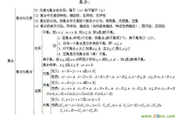 高一数学必修1思维导图 高一数学必修一每章思维导图