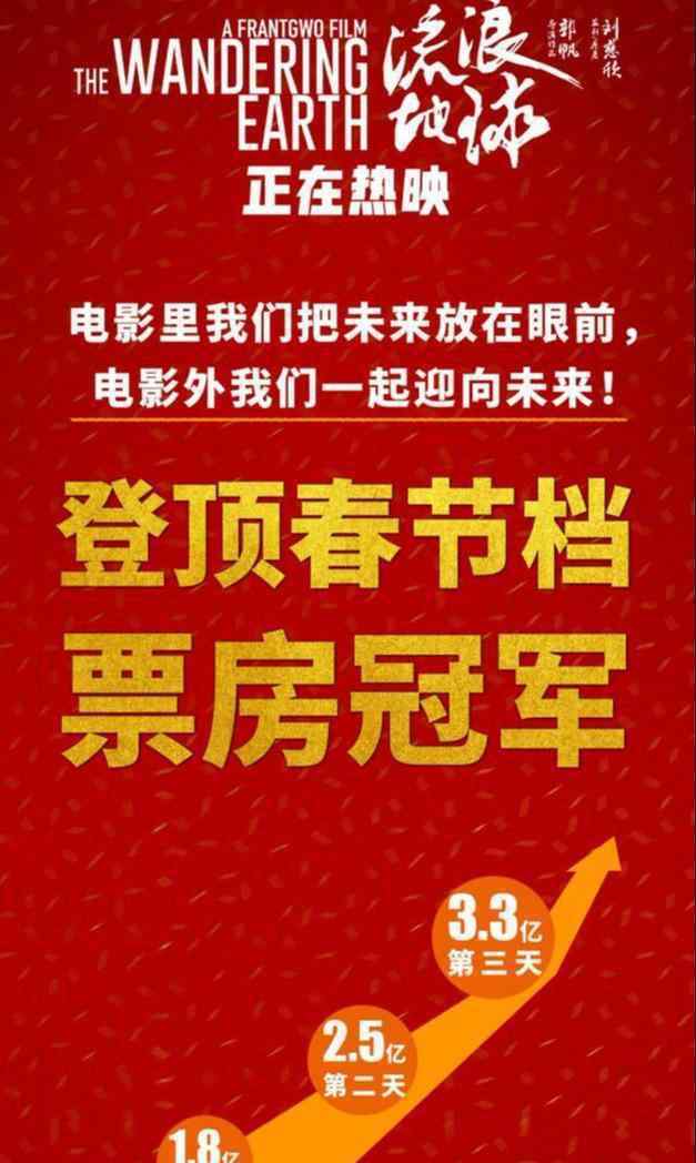 流浪地球海报 一天破四亿！《流浪地球》票房飙涨，破亿海报让美工吃不消！