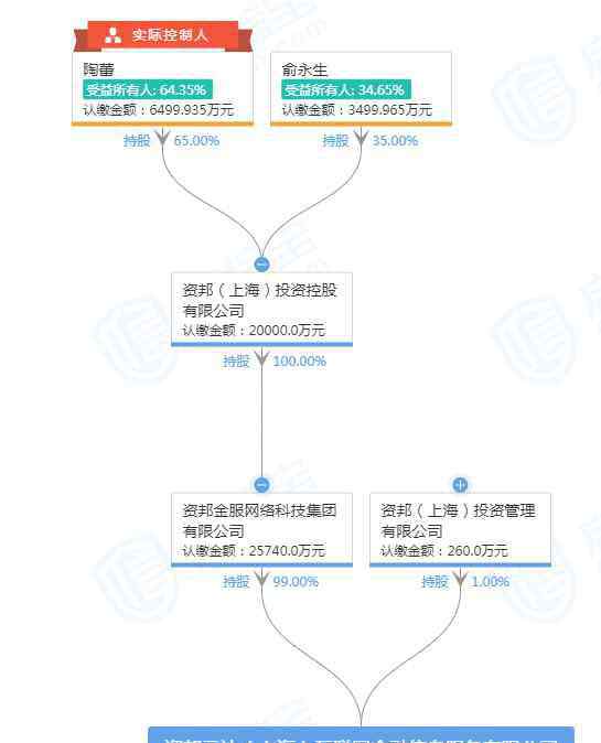 唐小僧 11万人受损超50亿！“唐小僧”案判了，一高管被判无期