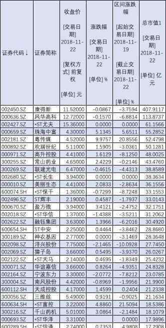 退市新规发布 2018年史上最严退市新规落地 这32家上市公司处于退市边缘