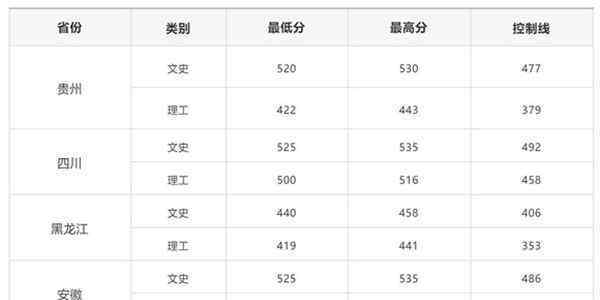 山东农业工程学院官网 山东农业工程学院2018各省录取分数线【最新公布】