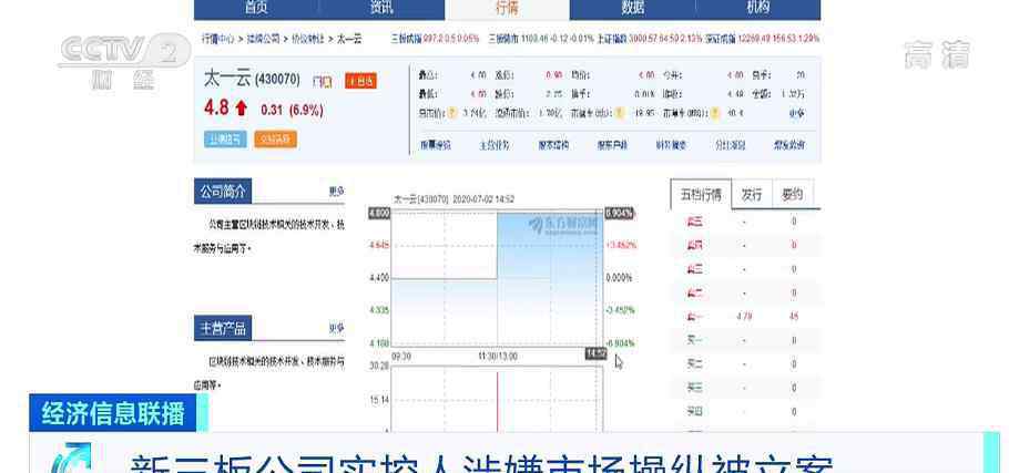 太一云 又一起！太一云实控人被证监会立案调查！涉嫌市场操纵…