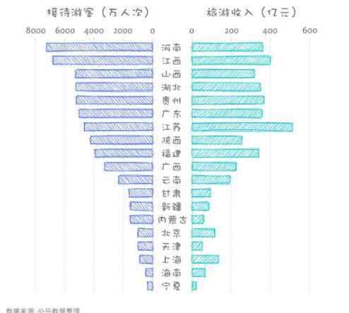 旅游收入 厉害了我的国！25省份发布国庆假期旅游收入 这个省份超过500亿元