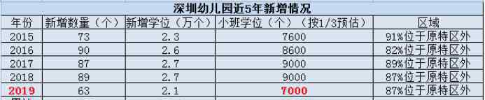 孩子上幼儿园 深圳幼儿园学位“一位难求” 家长亲述：深户有房 孩子却上不了幼儿园