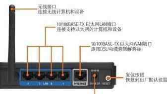 路由器连接上不了网 路由器连接上但上不了网怎么办