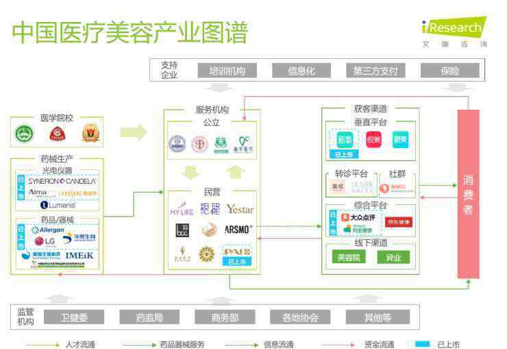 五黑 艾瑞咨询：中国医美“五黑”现象突出，产业线上化成可持续发展抓手