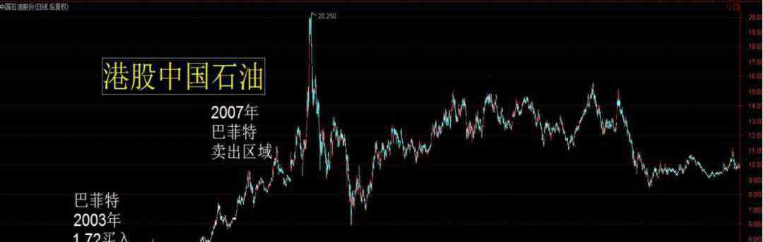 中石油上市时间 中石油上市12年市值蒸发7万亿 投资者能否解套依然悲观