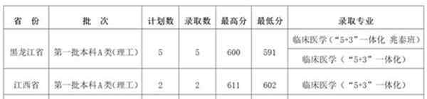 山西省医科大学 山西医科大学2018各省录取分数线【最新公布】
