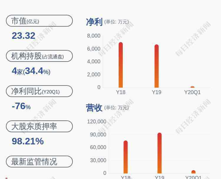 恒通科技 恒通科技：控股股东部分股份转让给中铁股份