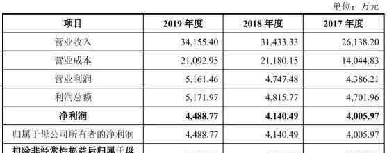 美羚 红星美羚冲刺创业板 曾因抽检不合格被监管部门通报