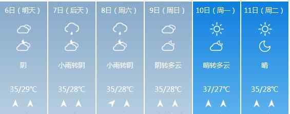上海台风最新消息今天 台风路径实时发布系统最新消息：暴雨台风双预警来了